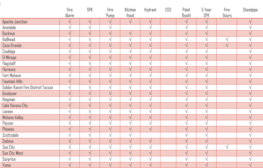 Compliance Engine Archives A P Fire Protection